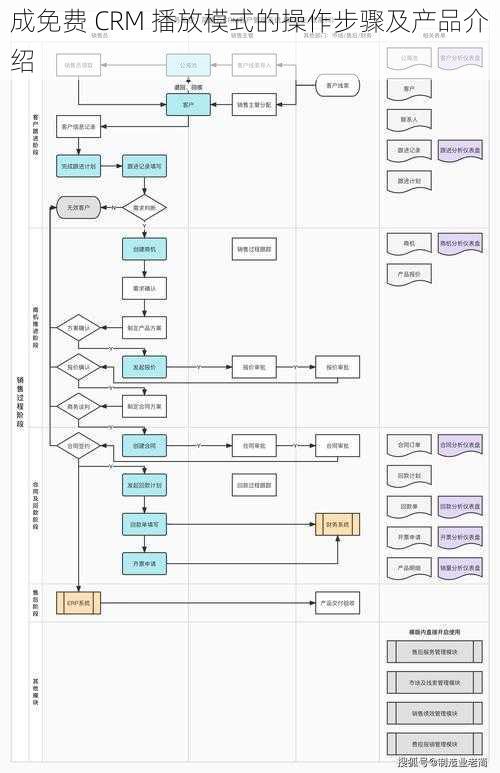 成免费 CRM 播放模式的操作步骤及产品介绍