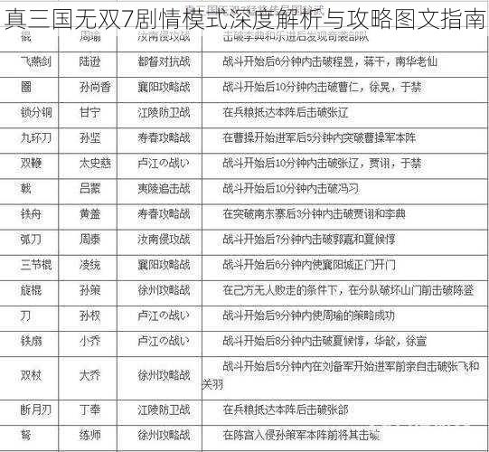 真三国无双7剧情模式深度解析与攻略图文指南