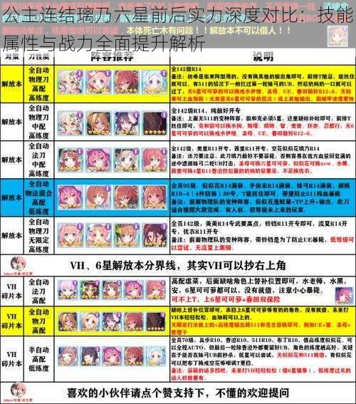 公主连结璃乃六星前后实力深度对比：技能属性与战力全面提升解析