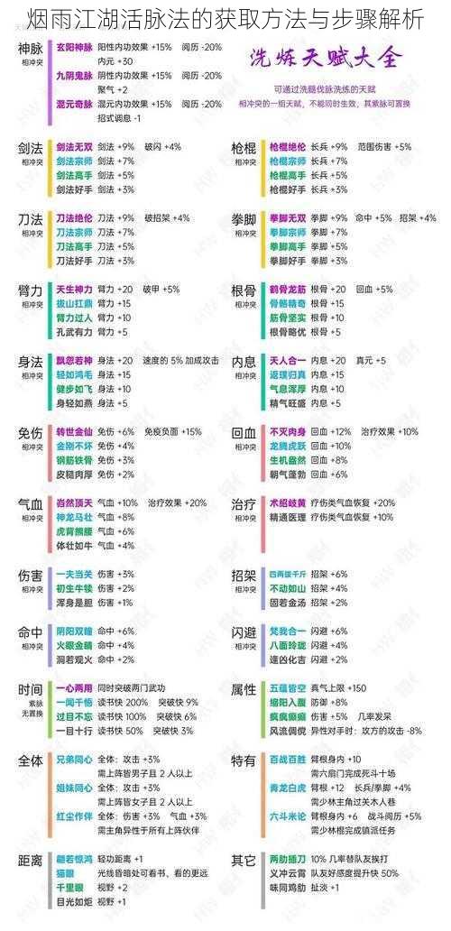 烟雨江湖活脉法的获取方法与步骤解析