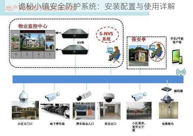 诡秘小镇安全防护系统：安装配置与使用详解