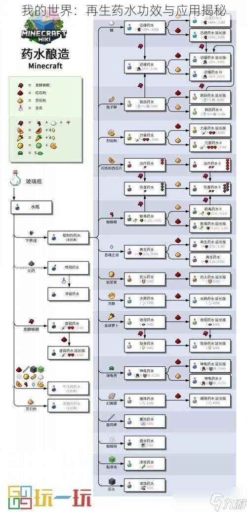 我的世界：再生药水功效与应用揭秘