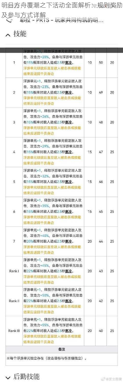 明日方舟覆潮之下活动全面解析：规则奖励及参与方式详解