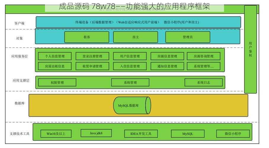 成品源码 78w78——功能强大的应用程序框架