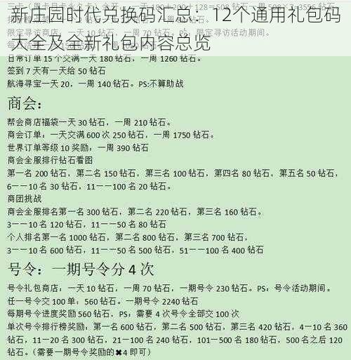 新庄园时代兑换码汇总：12个通用礼包码大全及全新礼包内容总览