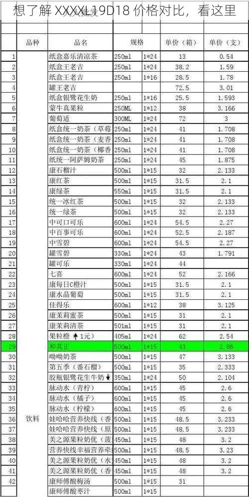 想了解 XXXXL19D18 价格对比，看这里