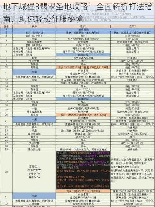 地下城堡3翡翠圣地攻略：全面解析打法指南，助你轻松征服秘境