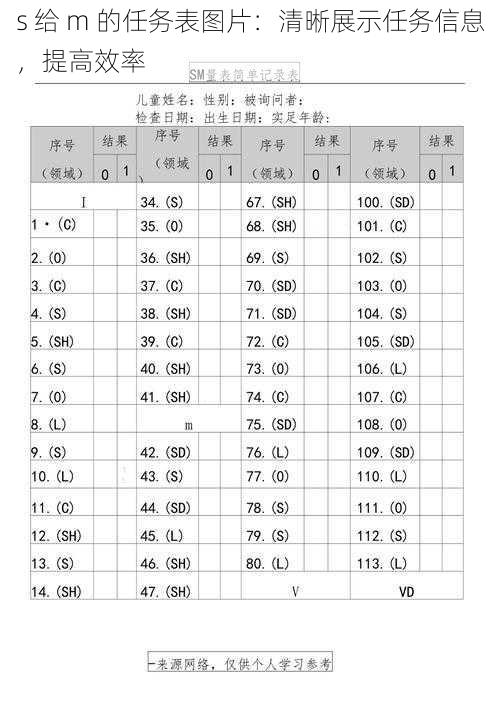 s 给 m 的任务表图片：清晰展示任务信息，提高效率