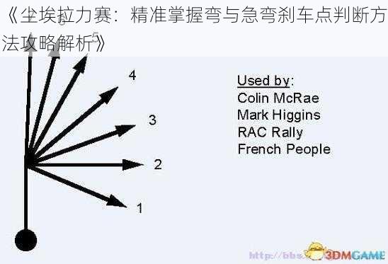 《尘埃拉力赛：精准掌握弯与急弯刹车点判断方法攻略解析》