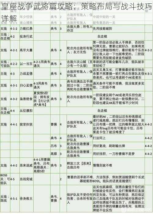 皇座战争武将篇攻略：策略布局与战斗技巧详解