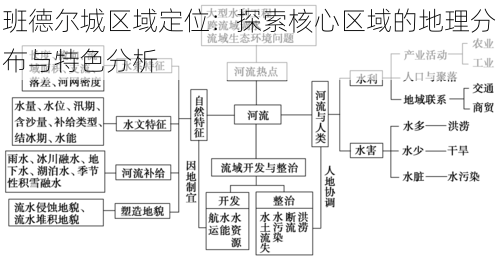 班德尔城区域定位：探索核心区域的地理分布与特色分析