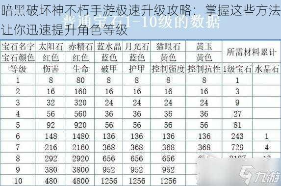 暗黑破坏神不朽手游极速升级攻略：掌握这些方法让你迅速提升角色等级