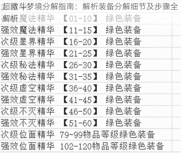 超激斗梦境分解指南：解析装备分解细节及步骤全解析