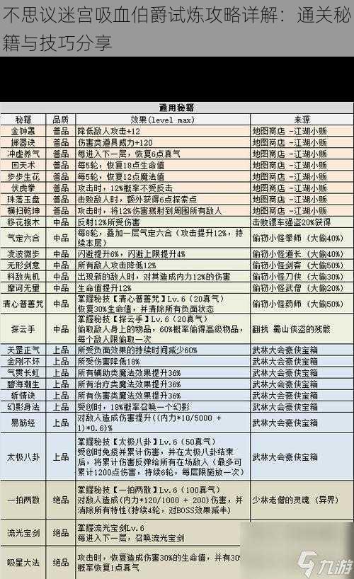 不思议迷宫吸血伯爵试炼攻略详解：通关秘籍与技巧分享