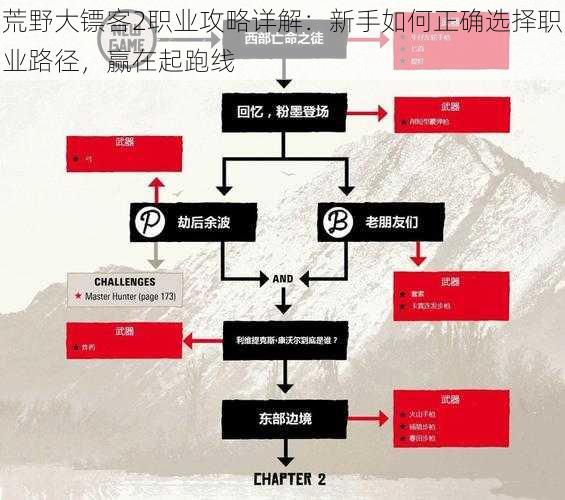 荒野大镖客2职业攻略详解：新手如何正确选择职业路径，赢在起跑线