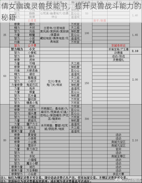 倩女幽魂灵兽技能书，提升灵兽战斗能力的秘籍