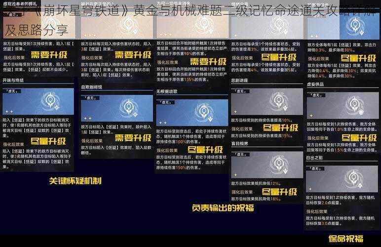 关于《崩坏星穹铁道》黄金与机械难题二级记忆命途通关攻略详解及思路分享