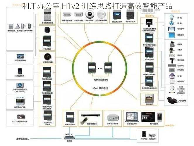 利用办公室 H1v2 训练思路打造高效智能产品