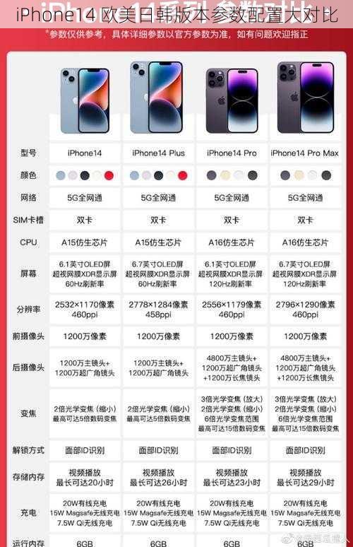 iPhone14 欧美日韩版本参数配置大对比