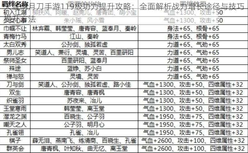 天涯明月刀手游119级功力提升攻略：全面解析战力增长途径与技巧提升方法