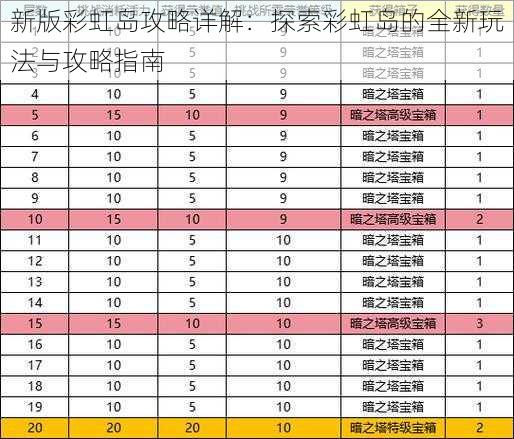 新版彩虹岛攻略详解：探索彩虹岛的全新玩法与攻略指南