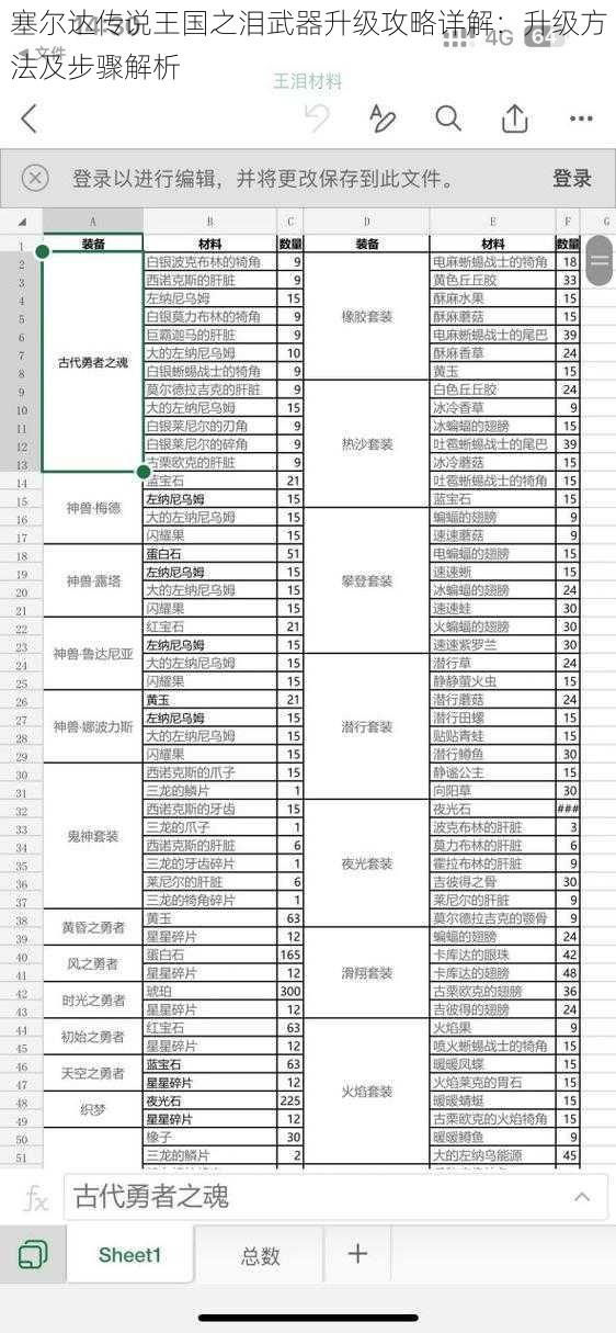 塞尔达传说王国之泪武器升级攻略详解：升级方法及步骤解析