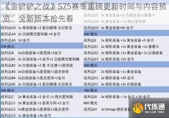 《金铲铲之战》S75赛季重磅更新时间与内容预览：全新版本抢先看