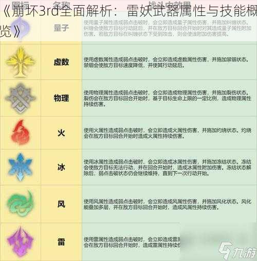 《崩坏3rd全面解析：雷妖武器属性与技能概览》