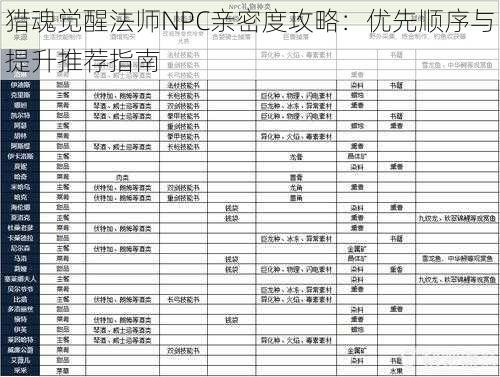 猎魂觉醒法师NPC亲密度攻略：优先顺序与提升推荐指南