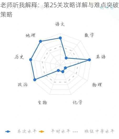 老师听我解释：第25关攻略详解与难点突破策略