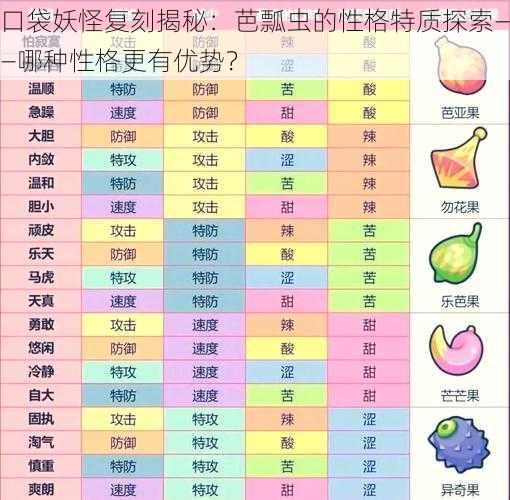 口袋妖怪复刻揭秘：芭瓢虫的性格特质探索——哪种性格更有优势？