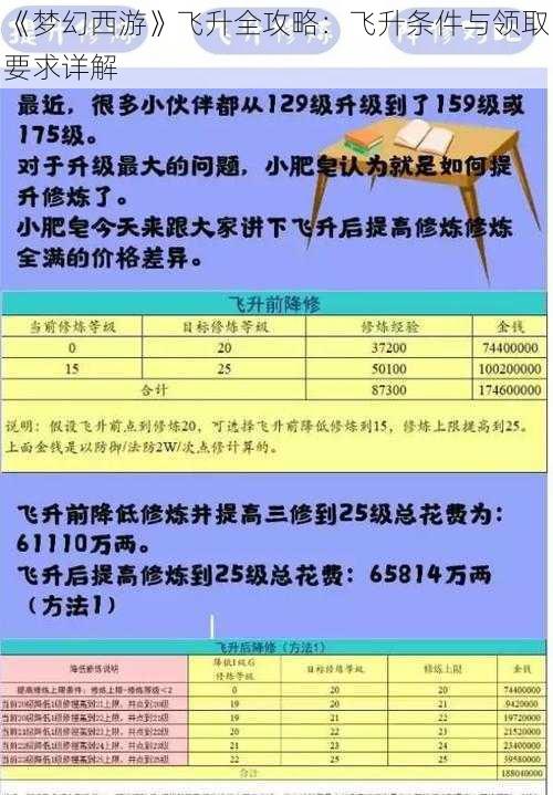 《梦幻西游》飞升全攻略：飞升条件与领取要求详解