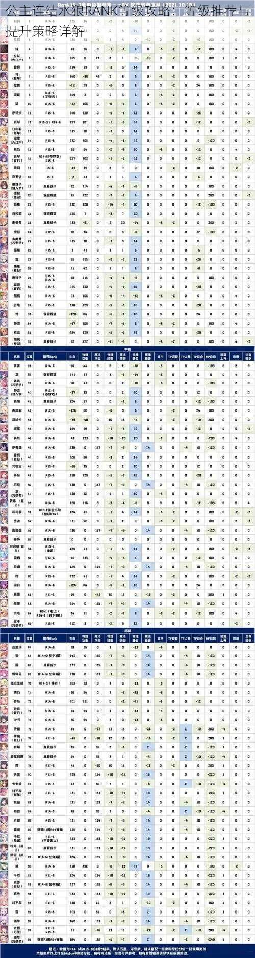 公主连结水狼RANK等级攻略：等级推荐与提升策略详解