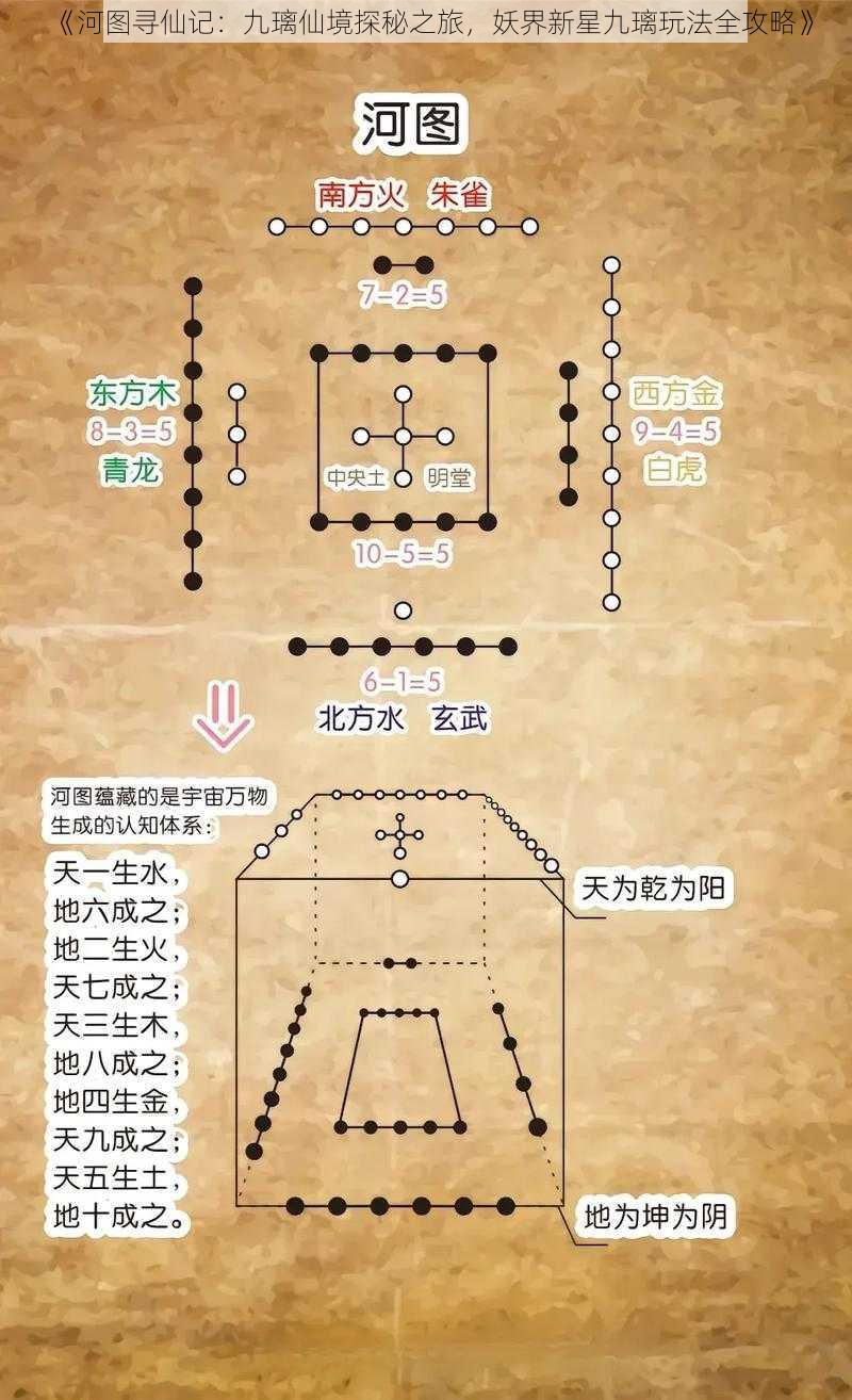 《河图寻仙记：九璃仙境探秘之旅，妖界新星九璃玩法全攻略》