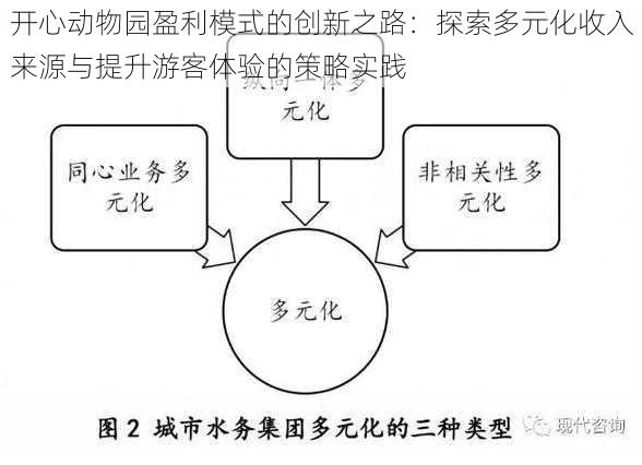 开心动物园盈利模式的创新之路：探索多元化收入来源与提升游客体验的策略实践