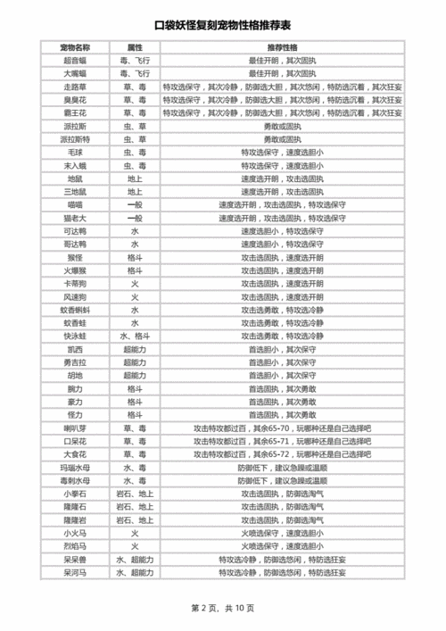 口袋妖怪复刻毒刺水母性格深度解析：哪种性格更适合玩家培养？