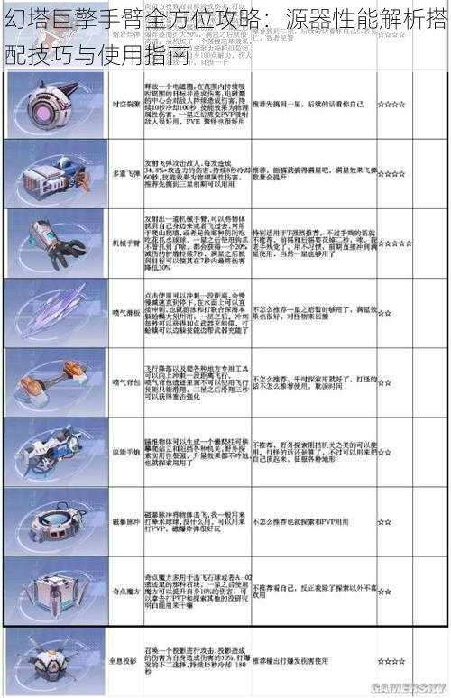 幻塔巨擎手臂全方位攻略：源器性能解析搭配技巧与使用指南