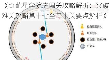 《奇葩星学院之闯关攻略解析：突破难关攻略第十七至二十关要点解析》