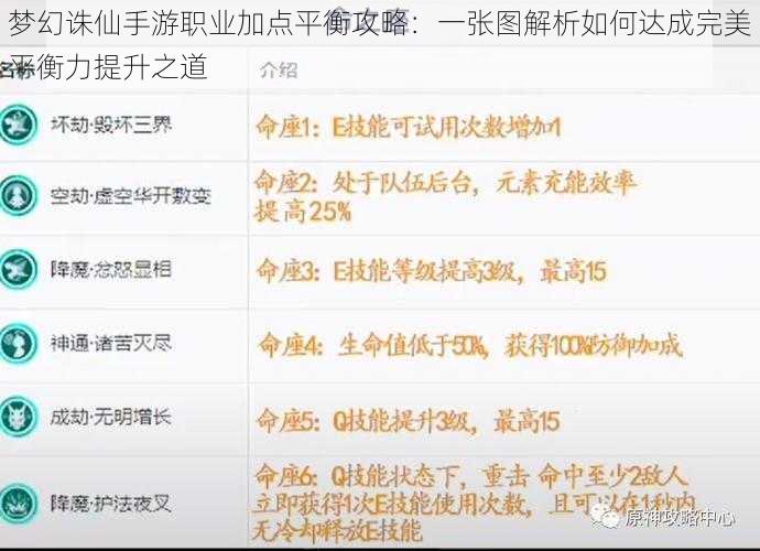 梦幻诛仙手游职业加点平衡攻略：一张图解析如何达成完美平衡力提升之道