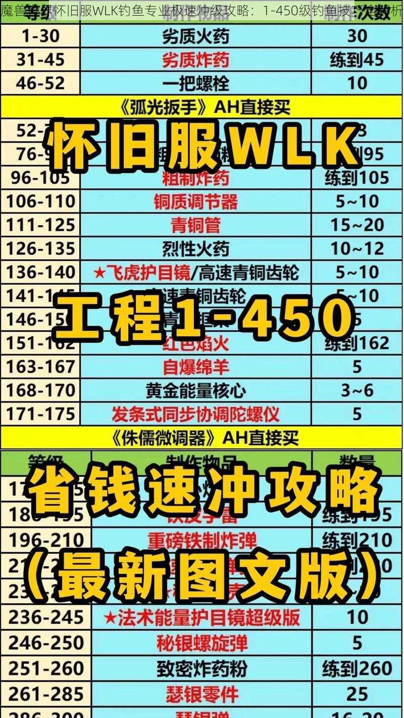 魔兽世界怀旧服WLK钓鱼专业极速冲级攻略：1-450级钓鱼技巧全解析