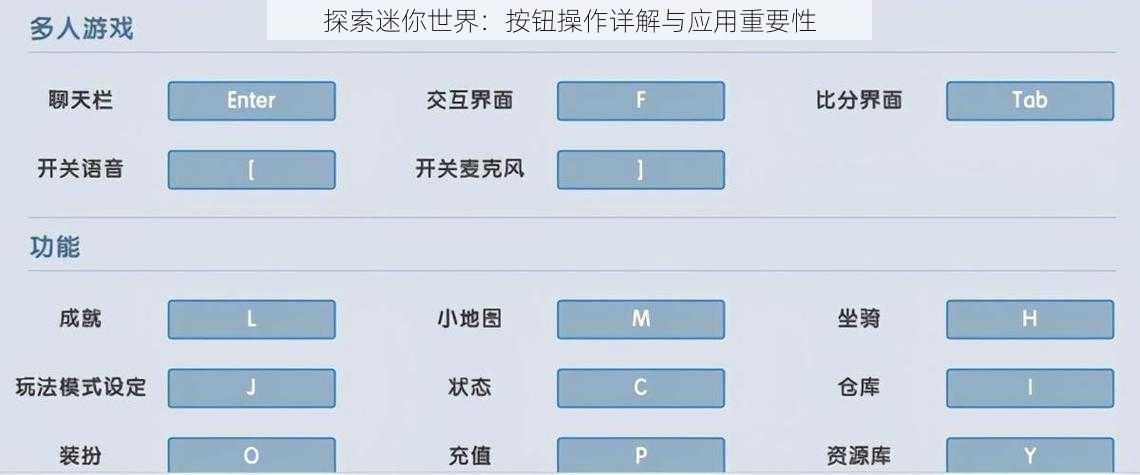 探索迷你世界：按钮操作详解与应用重要性
