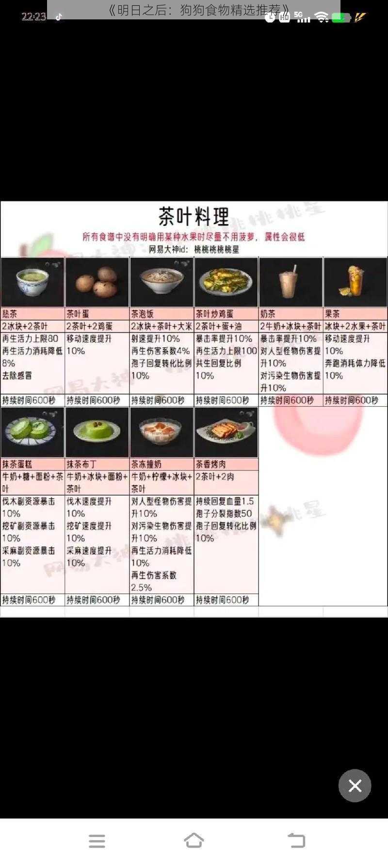 《明日之后：狗狗食物精选推荐》