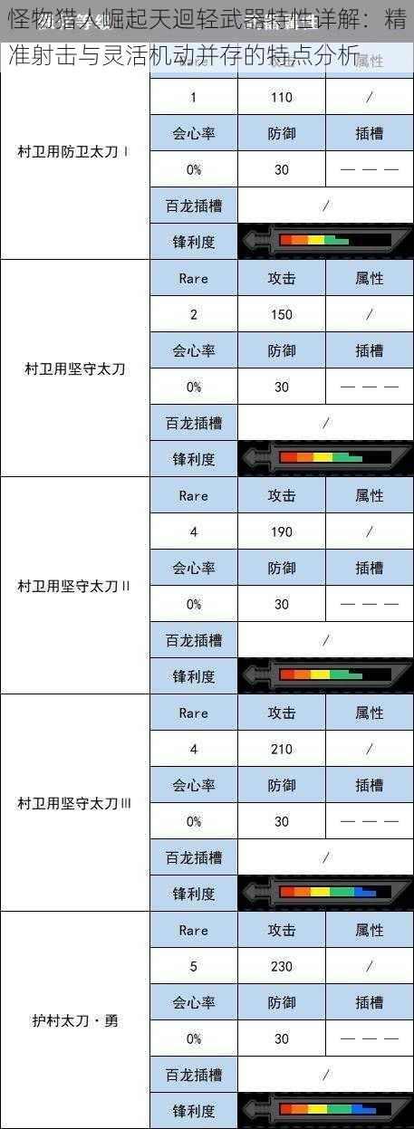 怪物猎人崛起天迴轻武器特性详解：精准射击与灵活机动并存的特点分析