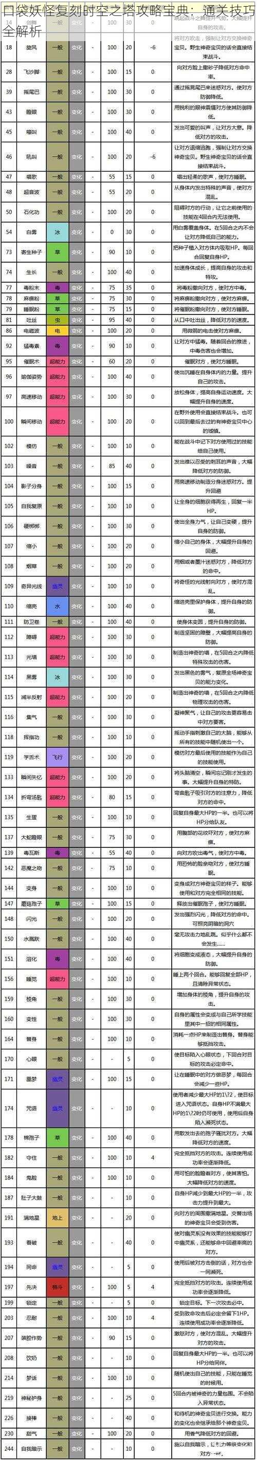 口袋妖怪复刻时空之塔攻略宝典：通关技巧全解析