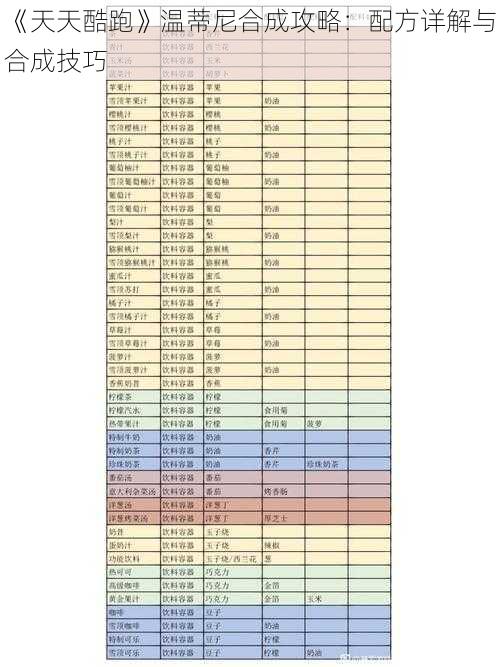 《天天酷跑》温蒂尼合成攻略：配方详解与合成技巧