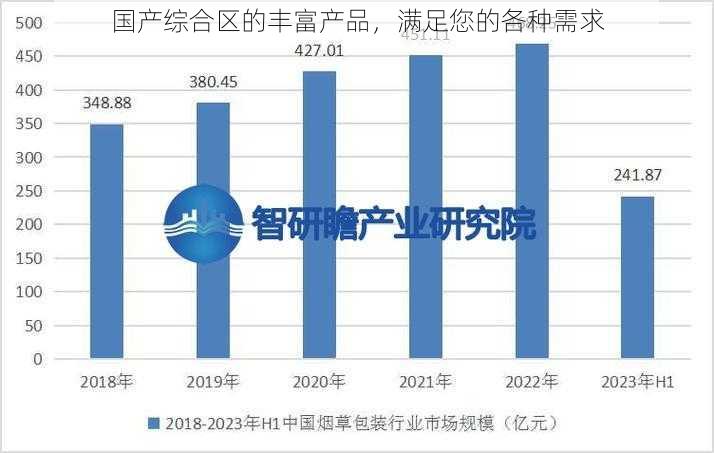 国产综合区的丰富产品，满足您的各种需求