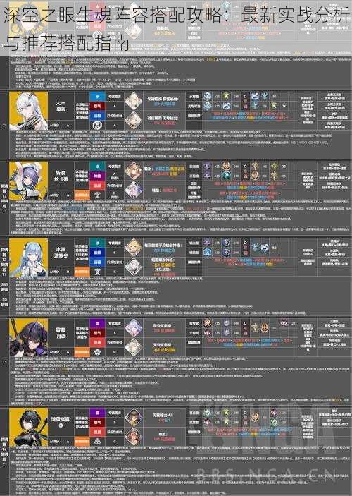 深空之眼生魂阵容搭配攻略：最新实战分析与推荐搭配指南