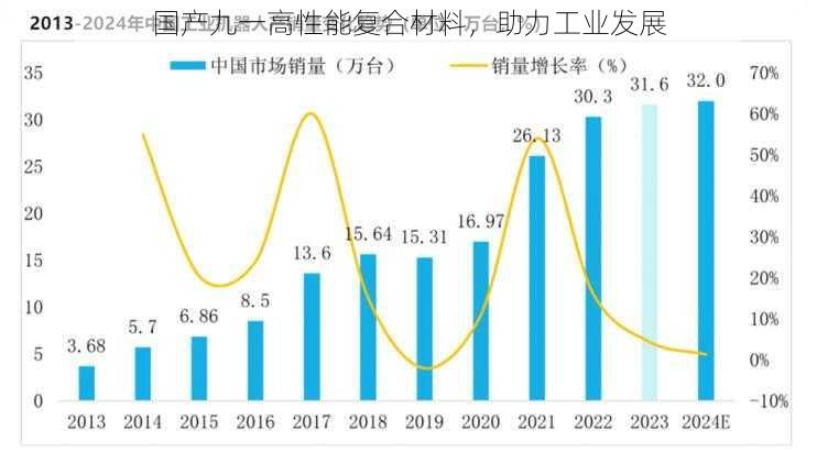 国产九一高性能复合材料，助力工业发展