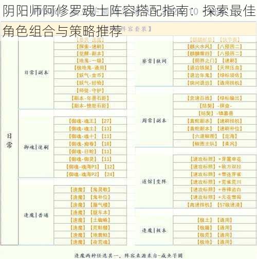 阴阳师阿修罗魂土阵容搭配指南：探索最佳角色组合与策略推荐