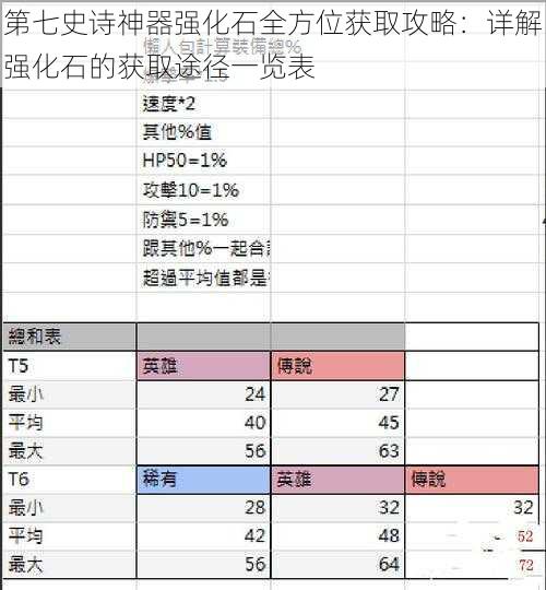 第七史诗神器强化石全方位获取攻略：详解强化石的获取途径一览表